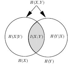 information diagram