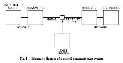 shannon diagram