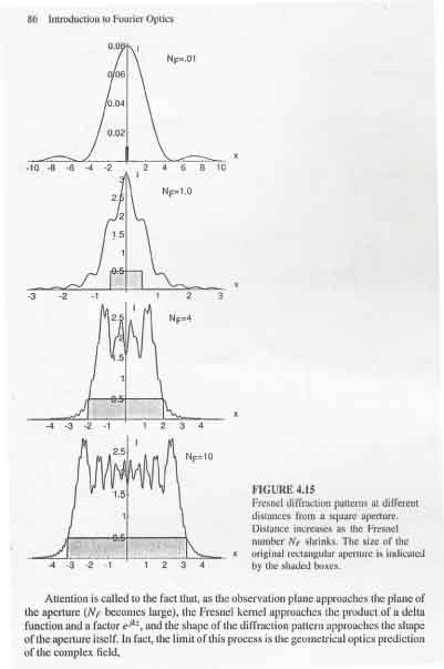fresnel