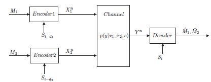 mac with delayed state information at the encoders