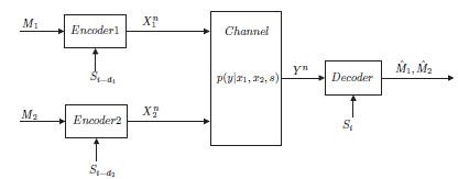 Capacity Region of Finite State Multiple-Access Channel with Delayed State Information at the Transmitters