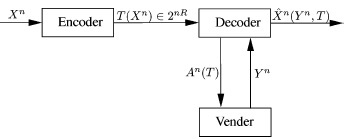 Source Coding with a Side Information "Vending Machine"